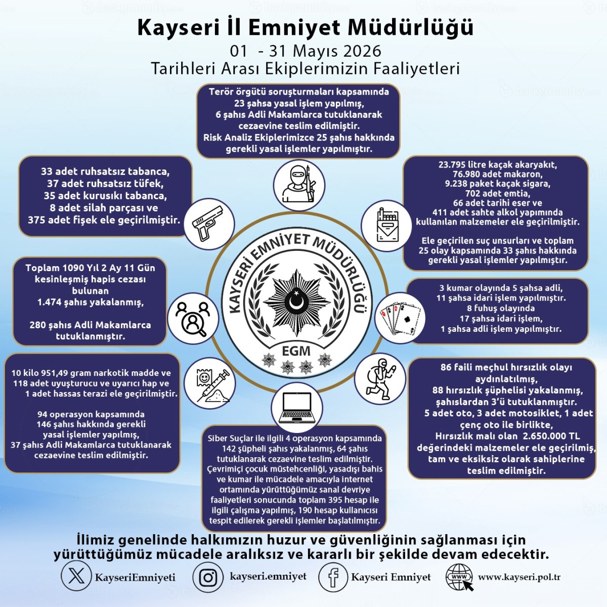 EMNİYET MÜDÜRLÜĞÜ'NDEN AYlN RAPORU 