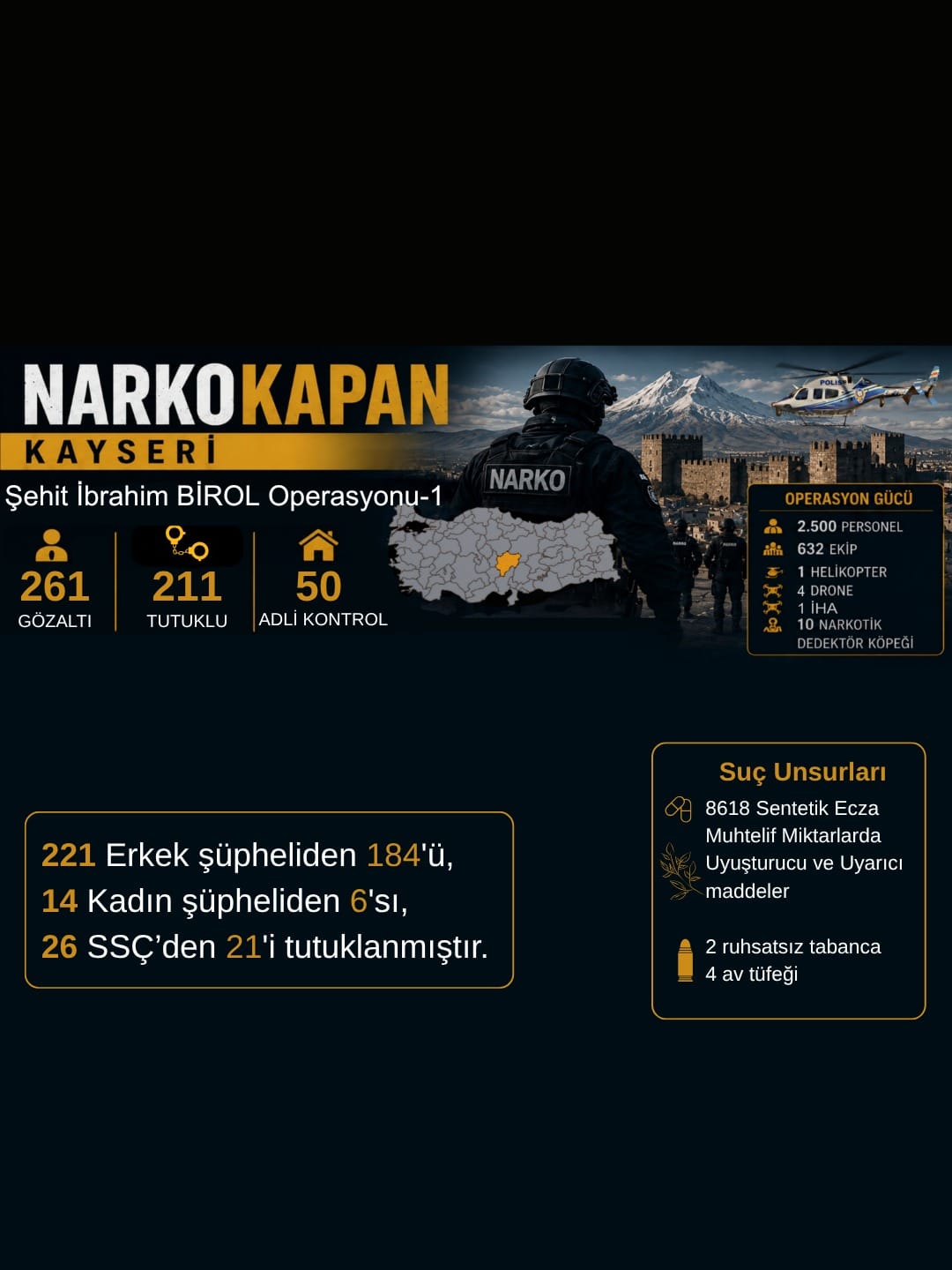 DEV OPERASYONDA TUTUKLANANLAR BELLİ OLDU 
