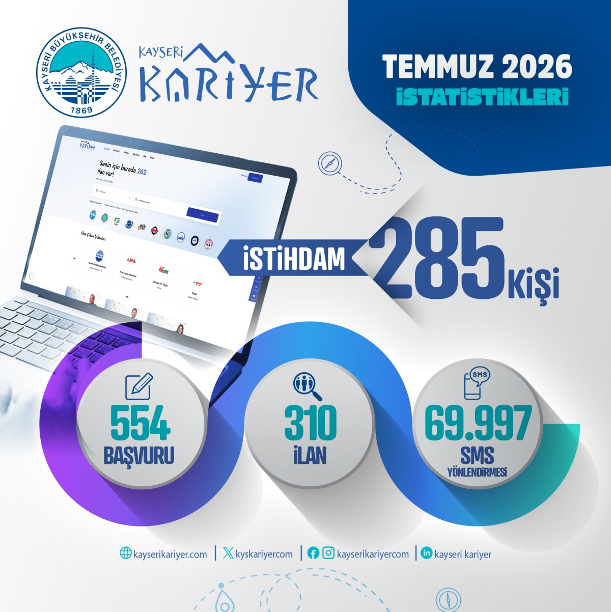 KARİYER MERKEZİ, 285 VATANDAŞA İŞ KAPISI AÇTI