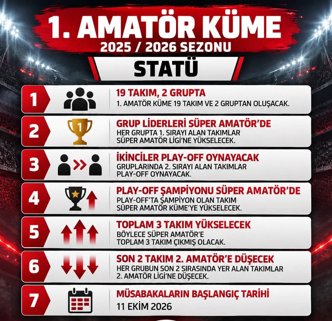 1. AMATÖR KÜME 2025/2026 SEZONU FİKSTÜRÜ VE STATÜSÜ BELLİ OLDU
