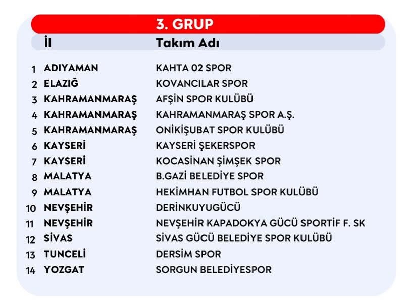 ŞEKERSPOR VE KOCASİNAN 3. GURUPTA 