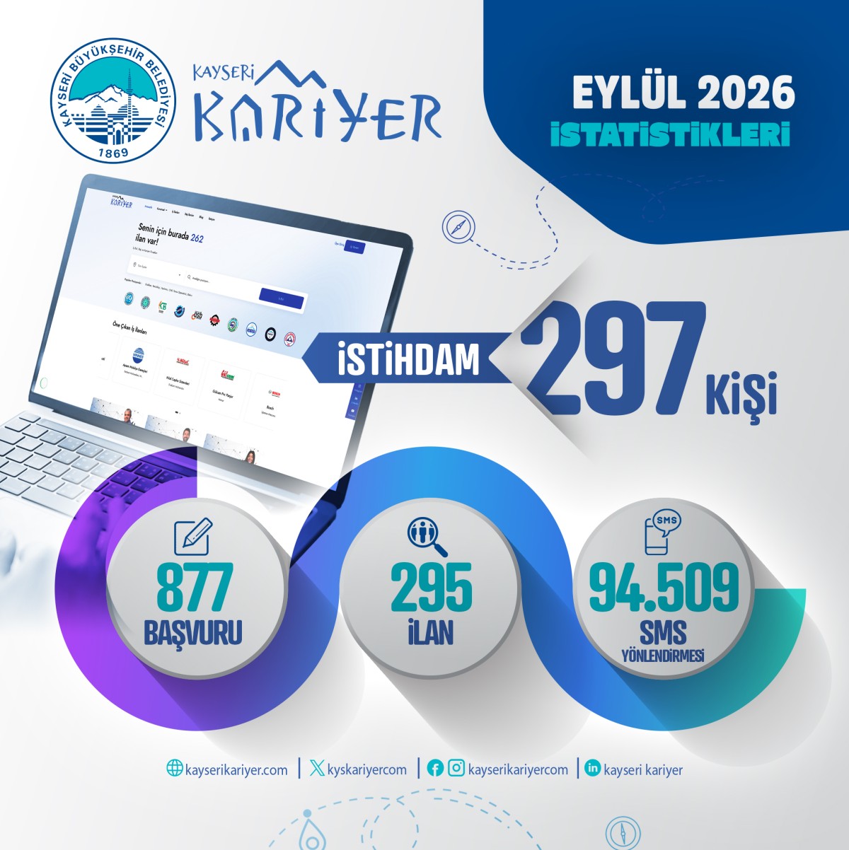 KARİYER MERKEZİ, EYLÜL’DE 297 VATANDAŞI İŞLE BULUŞTURDU
