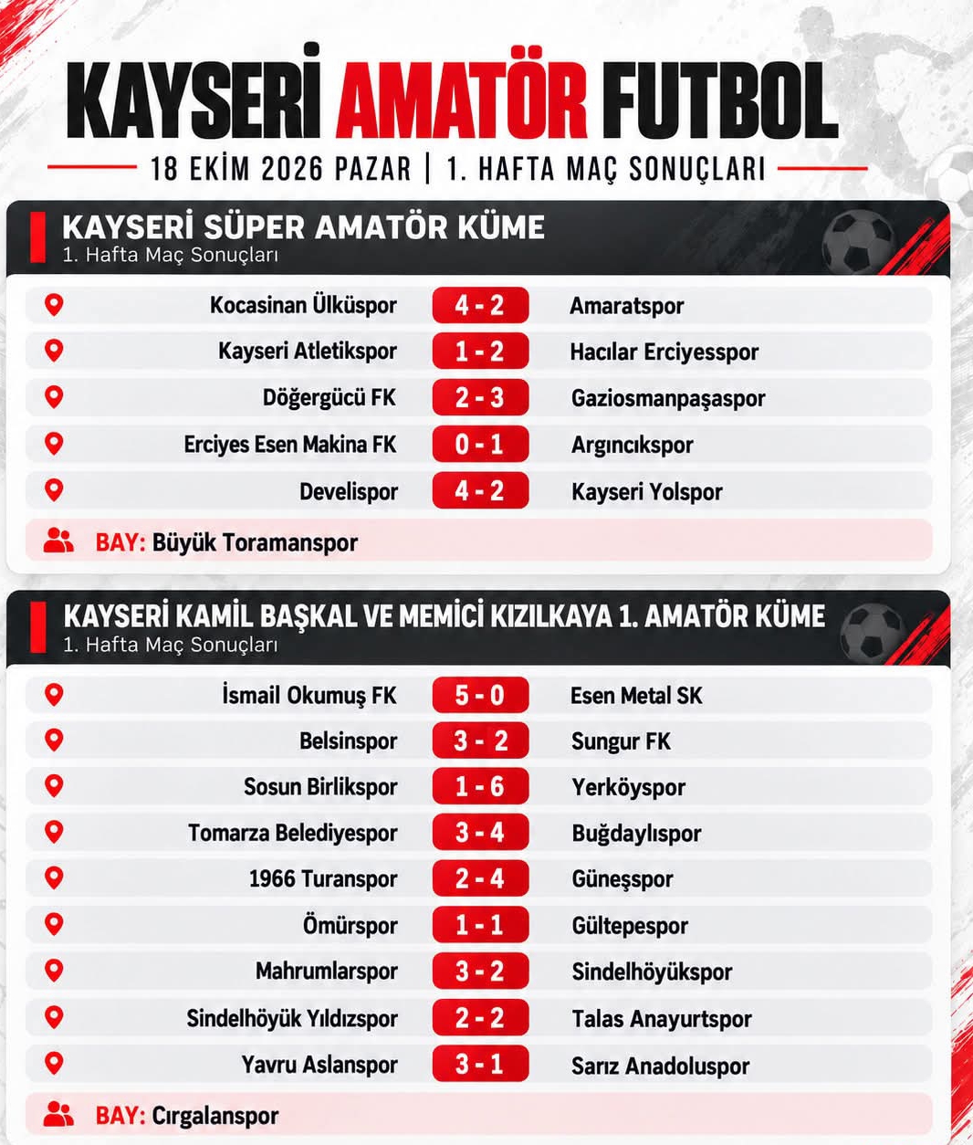 AMATÖR KÜME GOL SAĞANAĞI İLE BAŞLADI 