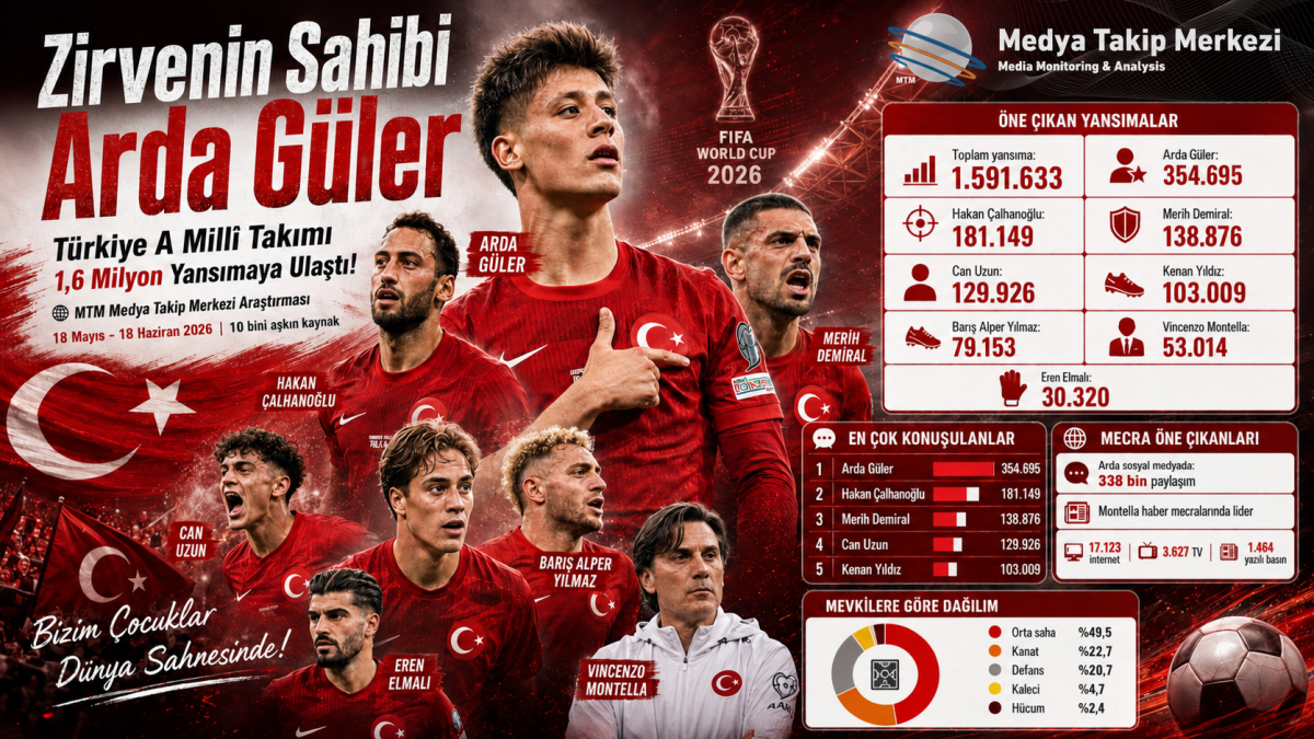 TÜRKİYE A MİLLÎ TAKIMI 1,6 MİLYON YANSIMAYA ULAŞTI!