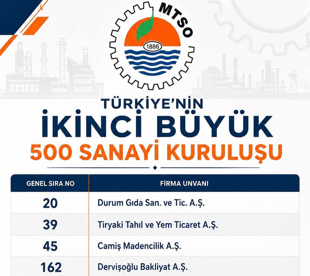 DEVELİ'NİN YÜZAKl FİRMALARI BELLİ OLDU
