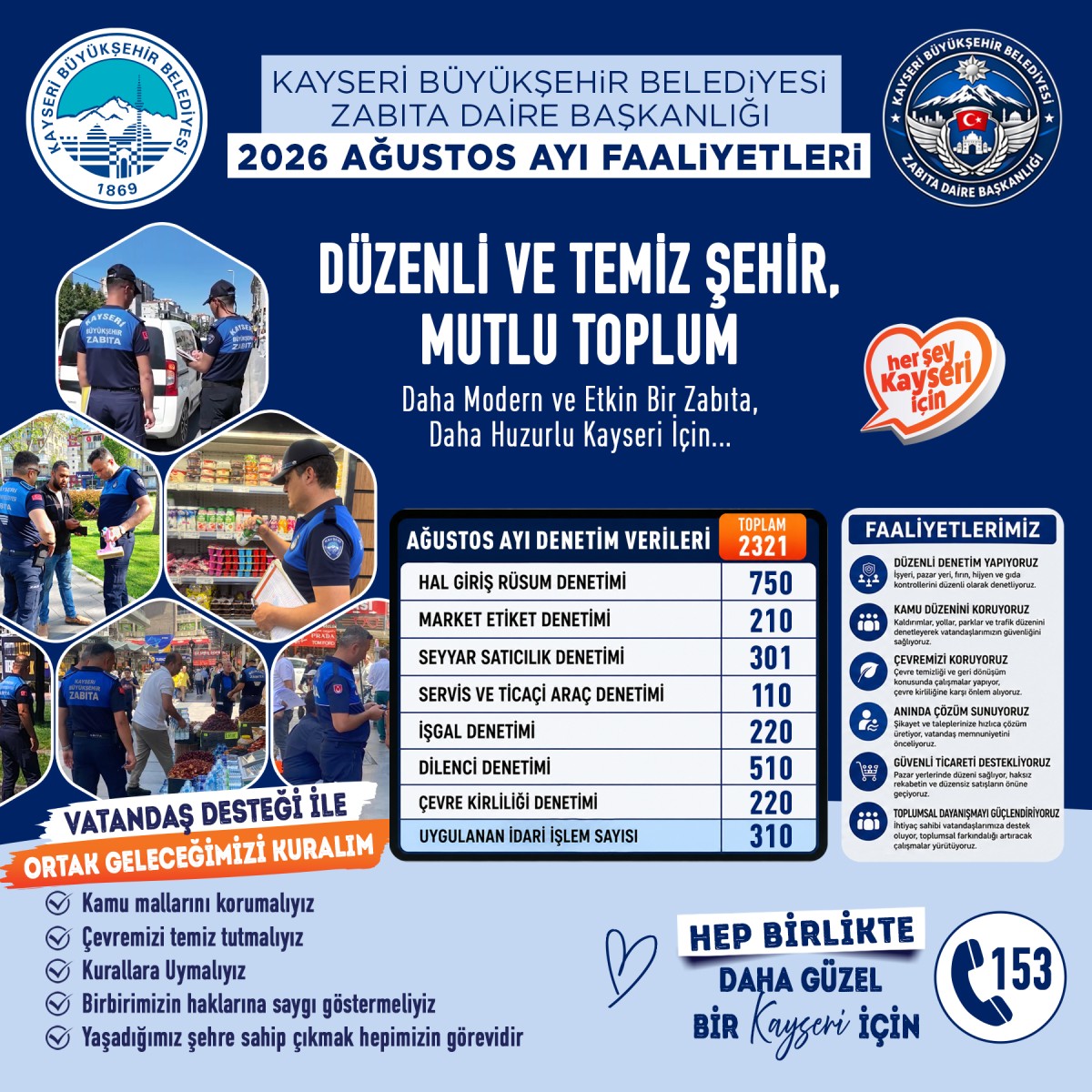 BÜYÜKŞEHİR ZABITA’DAN AĞUSTOS AYINDA 2 BİN 321 DENETİM